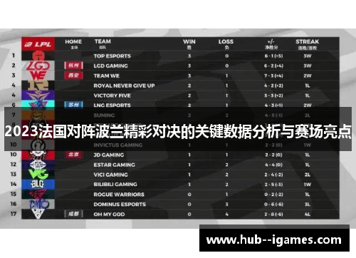 2023法国对阵波兰精彩对决的关键数据分析与赛场亮点 2023法国对阵波兰精彩对决的关键数据分析与赛场亮点