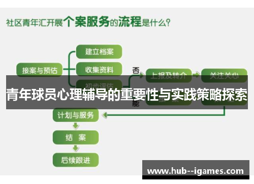 青年球员心理辅导的重要性与实践策略探索 青年球员心理辅导的重要性与实践策略探索