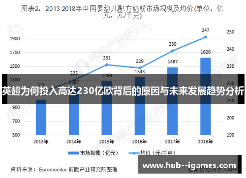 英超为何投入高达230亿欧背后的原因与未来发展趋势分析