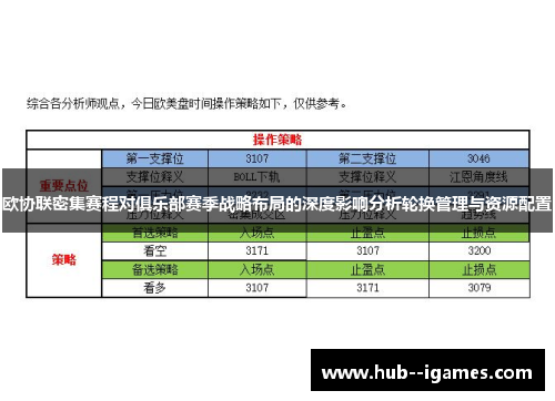 欧协联密集赛程对俱乐部赛季战略布局的深度影响分析轮换管理与资源配置 欧协联密集赛程对俱乐部赛季战略布局的深度影响分析轮换管理与资源配置