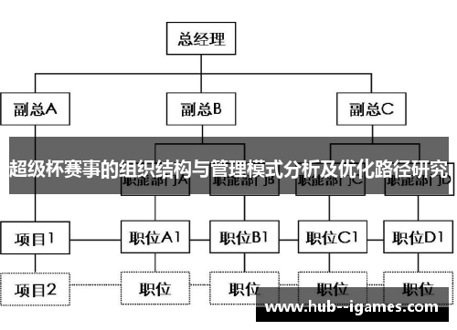 超级杯赛事的组织结构与管理模式分析及优化路径研究