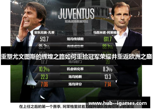 重塑尤文图斯的辉煌之路如何重拾冠军荣耀并重返欧洲之巅 重塑尤文图斯的辉煌之路如何重拾冠军荣耀并重返欧洲之巅